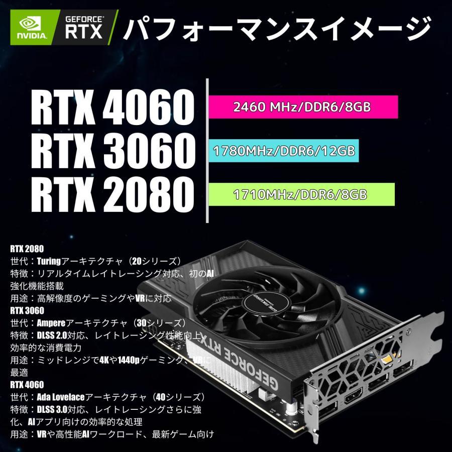 1点限り】ドスパラ raytrek 4CXV RTX3060 Core i7-13700F メモリ16GB