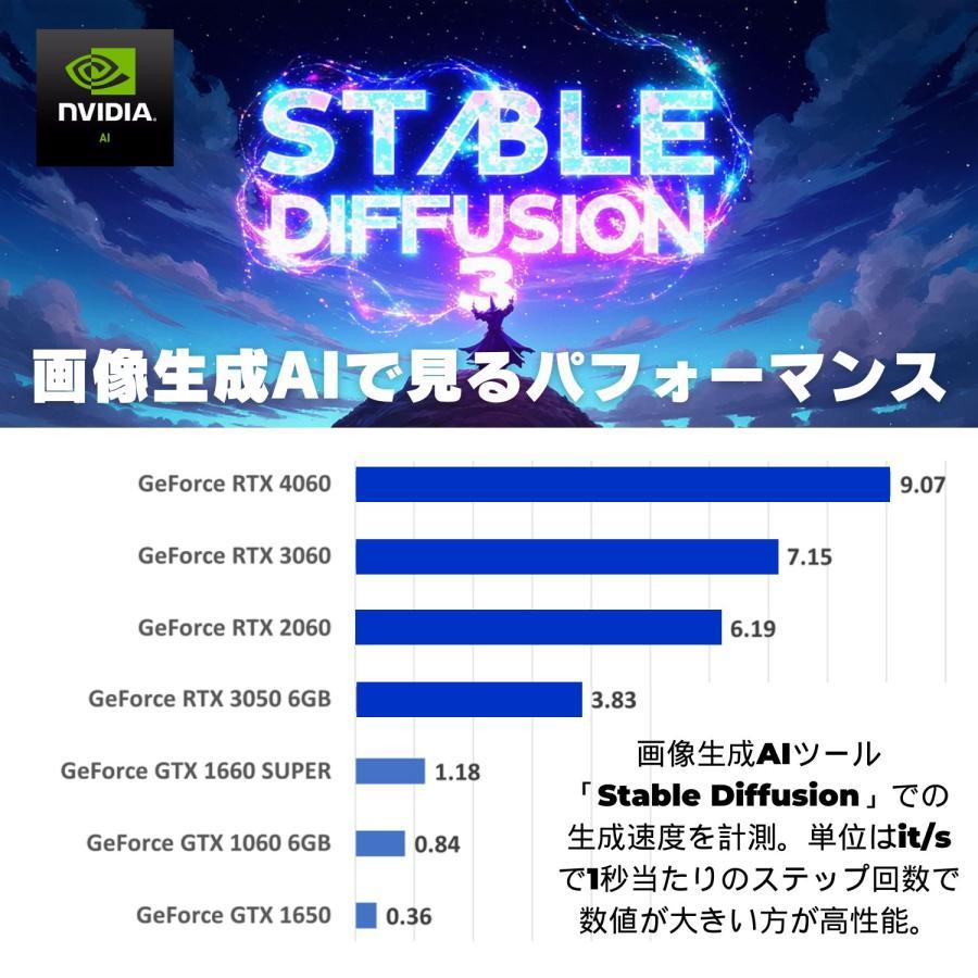 ゲーミングPC デスクトップ アウトレット 訳あり 1点限り RTX3060 i7-13700F 16GB SSD2TB Win11 フォートナイト 90日保証 raytrek | ドスパラ | 14