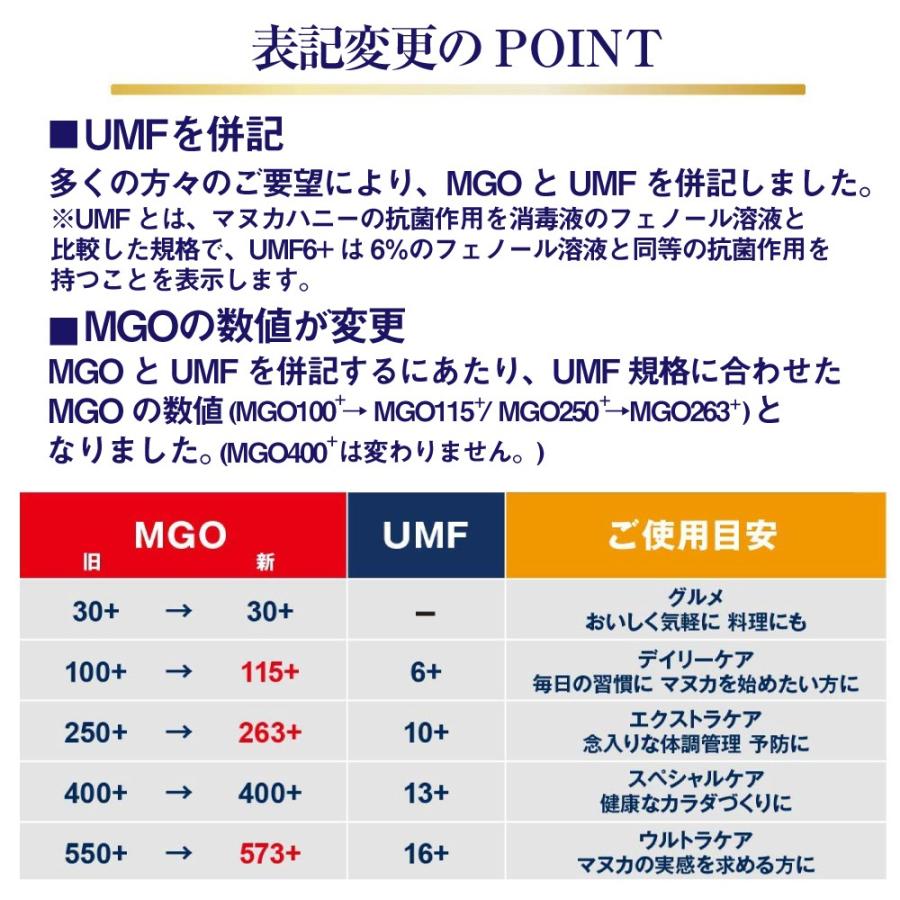 マヌカヘルス マヌカハニー MGO115+ 250g マヌカハニー 旧MGO100+ オーガニック 非加熱 無添加 天然 はちみつ 日本向け正規輸入品 日本語ラベル｜wagonsale-kanahashi｜03