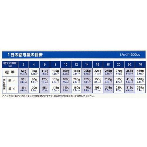 アミノペプチド フォーミュラ ドライ 1kg×5 アミノペプチド フォーミュラ ドライ