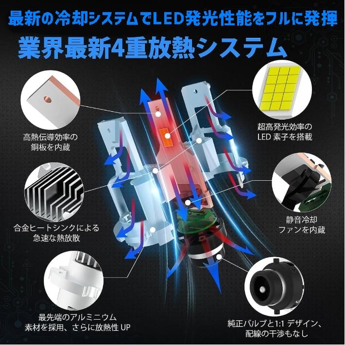 業界初ついに完成 純正球と簡単に交換するだけで HID を LED 化へ D2S