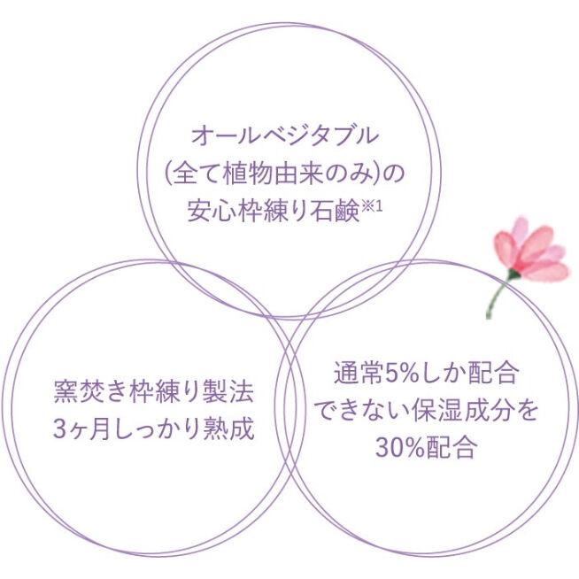 セレニティソープ60g（旧エッセンス プレミアム ソープ）【正規品保証