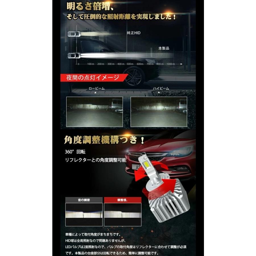 D2S/D2R 業界初 無加工で純正HIDをLED化 コペン【COPEN】 L880K H14.6