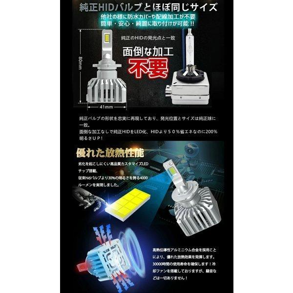 D4S/D4R 業界初 無加工で純正HIDをLED化 ハイエース/レジアスエース
