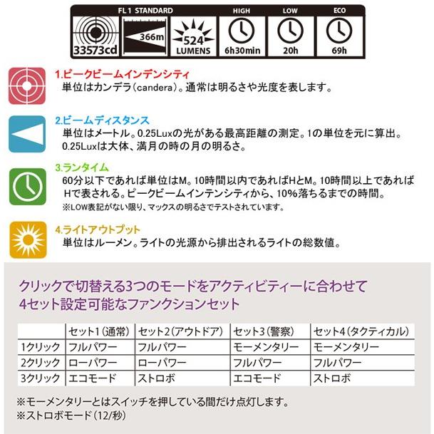 MAG-LITE MAGLITE マグライト ML300L LED 2CELL D フラッシュ MAG-LITE MAGLITE マグライト ML300L LED 2CELL D フラッシュ