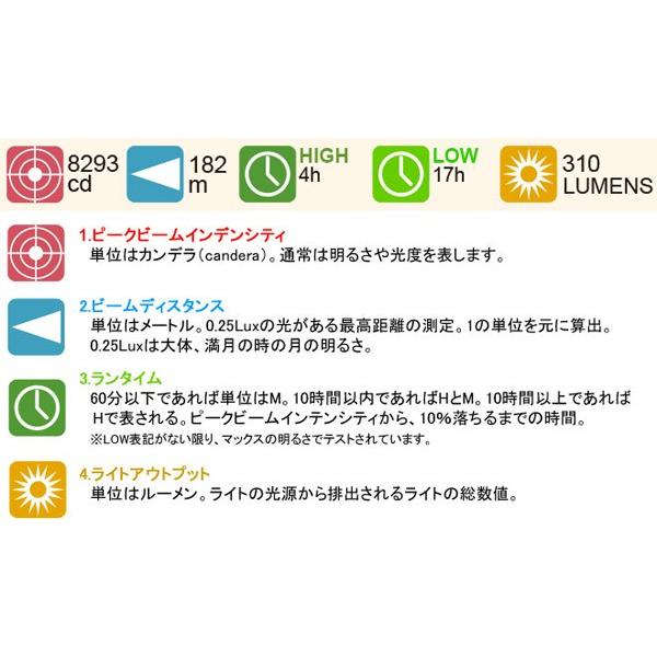 MAG-LITE MAGLITE マグライト MAG-TAC マグタック CR123 LED MAG-LITE MAGLITE マグライト MAG-TAC マグタック CR123 LED