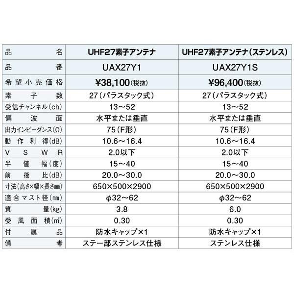 DXアンテナ 共同受信用UHFアンテナ UHFオールチャンネル(13ch.〜52ch