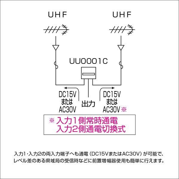 DXアンテナ 家庭用混合器 UHF・UHF帯混合器 UU0001C : わいわい