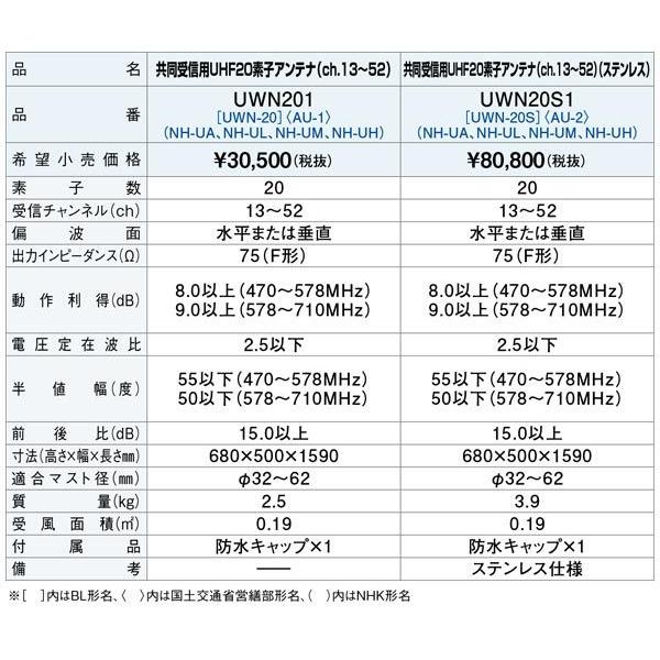 共聴用UHF27素子アンテナ 27素子UHFアンテナ(ステンレス製) KU27LS: テレビ受信用機器 | 日本