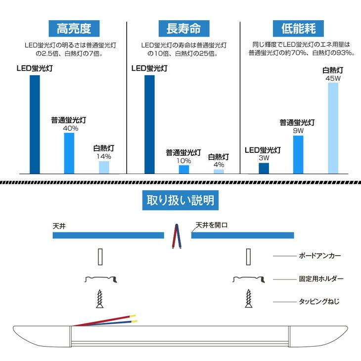 即納】80W形 一体型 直管 LED蛍光灯 1灯・3灯相当 一体型台座付 即納】80W形 一体型 直管 LED蛍光灯 1灯・3灯相当 一体型台座付