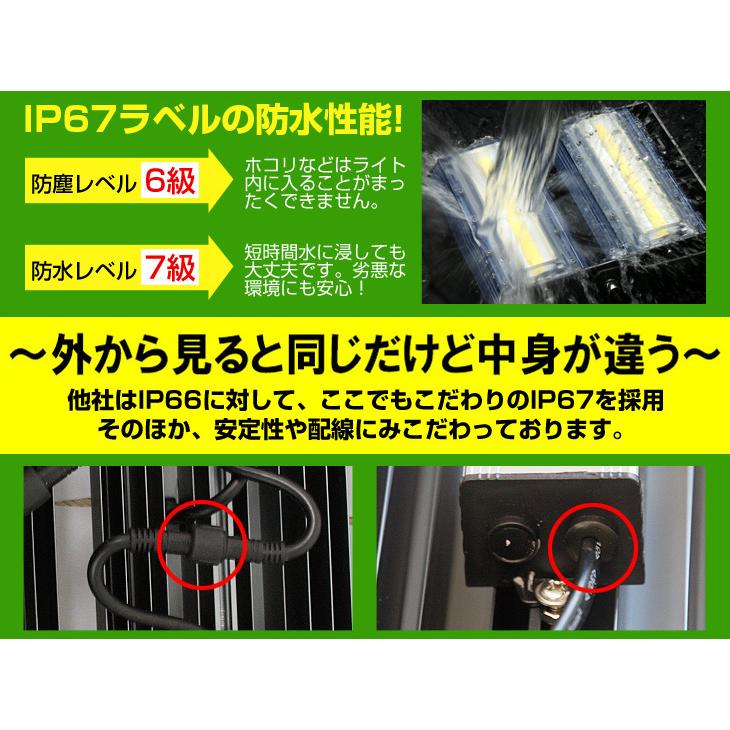 即納】6台 LED 投光器 13600LM 100W・1400W相当 COBチップ LED 即納】6台 LED 投光器 13600LM 100W・1400W相当 COBチップ LED