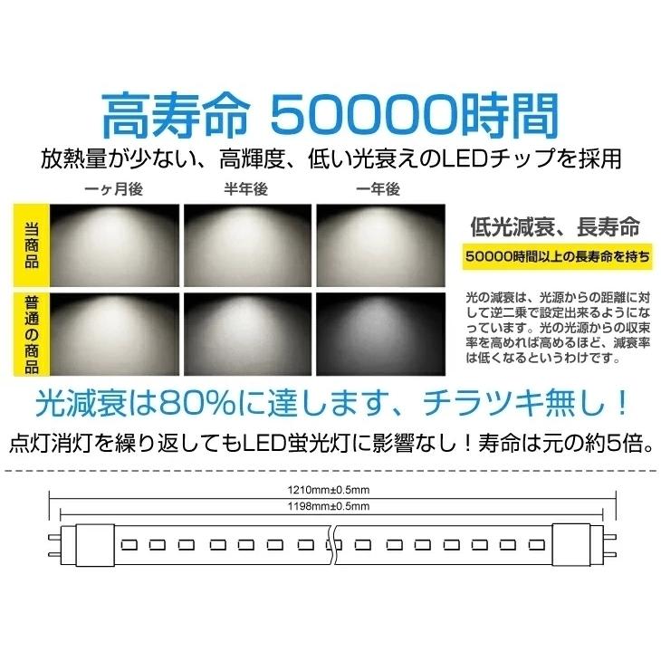 LED蛍光灯 20本セット 消費電力18W 50W相当 5500lm