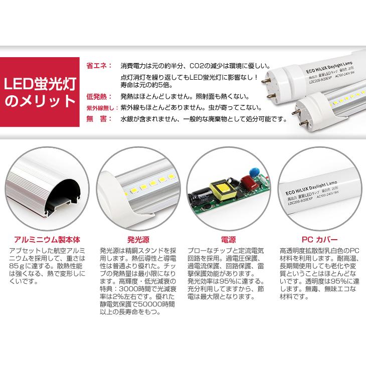 50本セット】即納 LED蛍光灯 20W形 直管 58cm 高輝度 1250LM 50本セット】即納 LED蛍光灯 20W形 直管 58cm 高輝度 1250LM