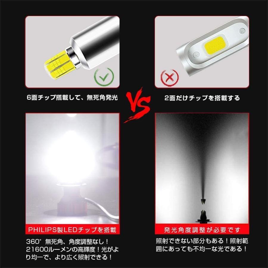 即納！LED一体型ヘッドライト 車検対応 21600LM 6500K 12V専用 360°無