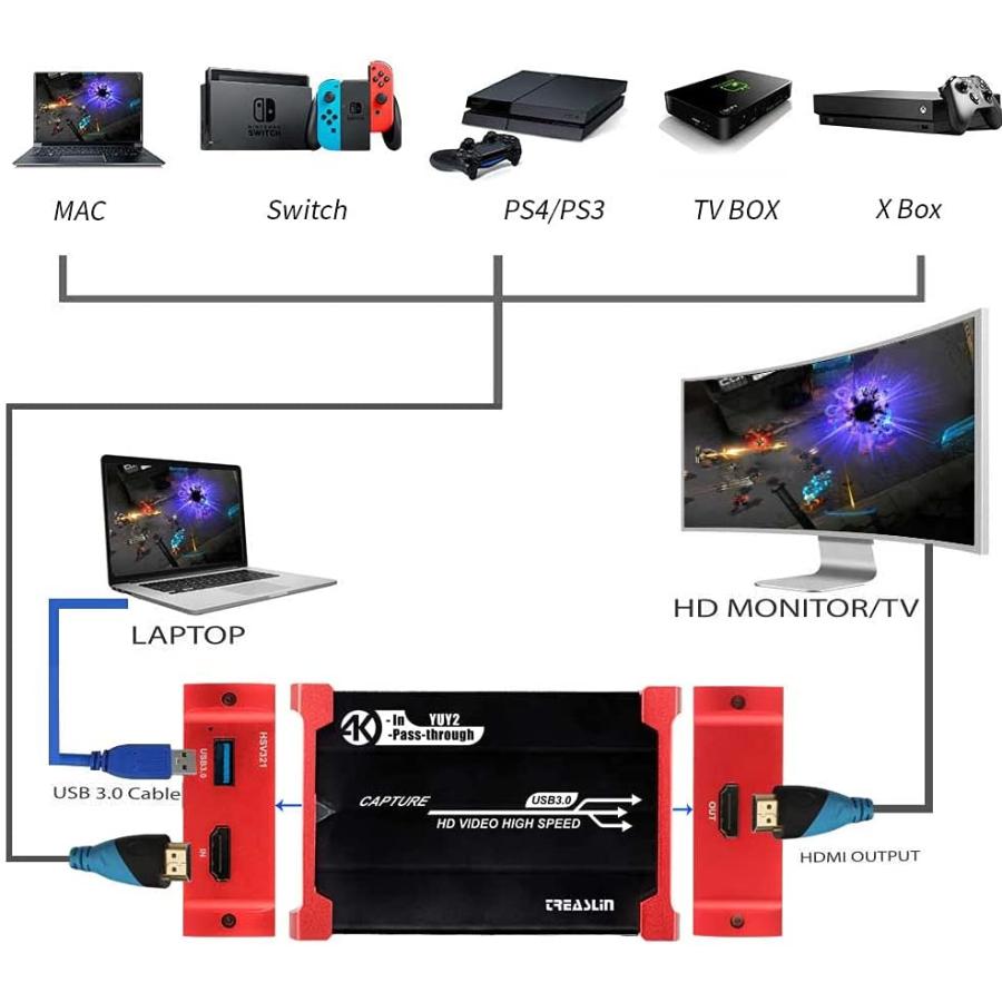 TreasLin USB3.0 HDMI ビデオキャプチャーボード Switch PS5 PS4 PS3 Xbox Wii U用サポート｜waizuyh｜06