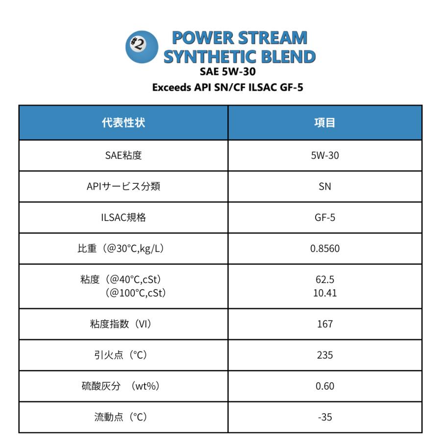 5W-30 ハッシュナインオイル Hash9 モーターオイル パワーストリーム 1
