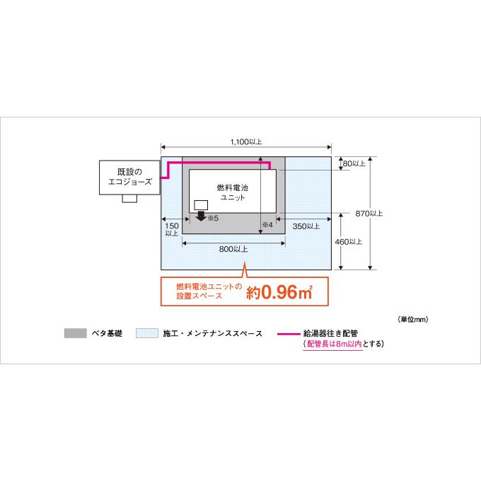 ☆東邦ガスのお客様限定☆アイシン製エネファーム後付け設置工事込み｜wakadonya｜04