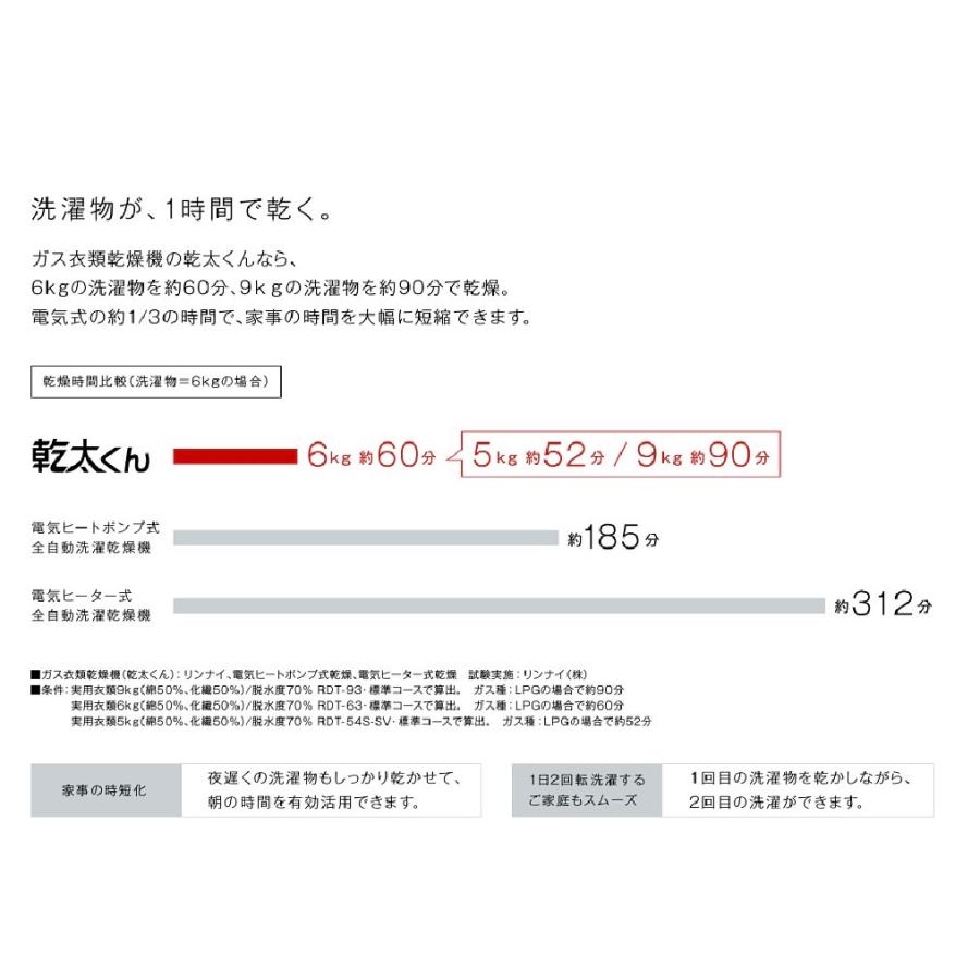 乾太くん （要確認）衣類乾燥機 乾太くん RDT-63 6Kg デラックスタイプ