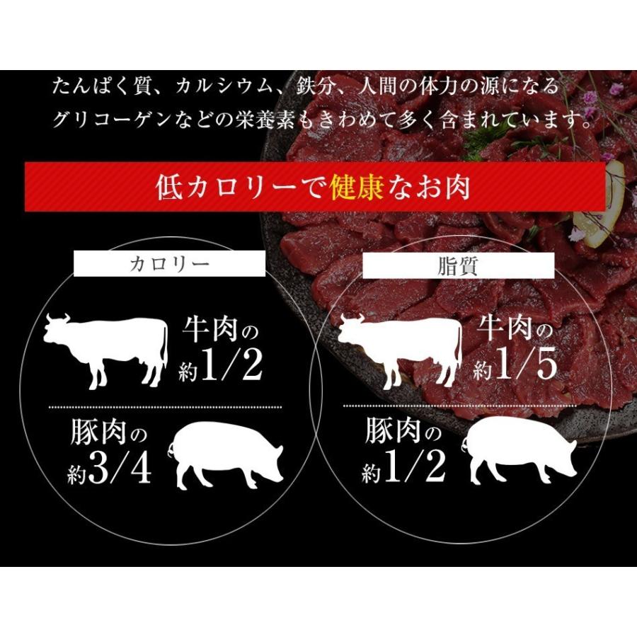 馬刺し ヘルシー 赤身 1kg 便利な小分け お取り寄せ 馬肉 馬刺 父の日ギフト 父の日 ギフト 贅沢 な 酒の肴 晩酌 の お供｜wakamaru｜05