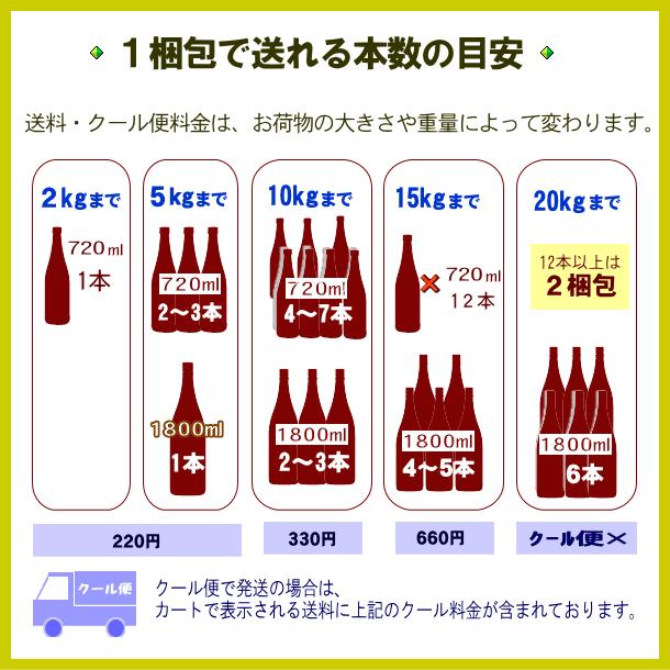日本酒 高千代 超辛口純米酒 美山錦 +１９  1800ml｜wakamatsuya｜03