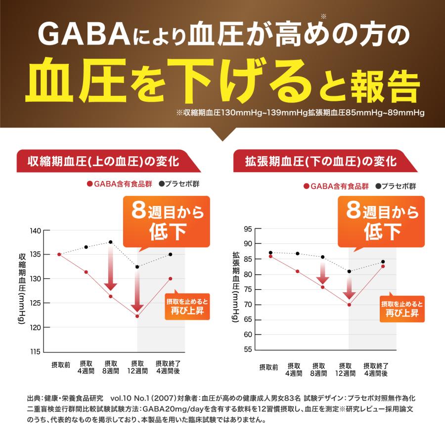 和漢の森 血糖値 下げる サプリ サラシア バナバ 食後血糖値 イヌリン
