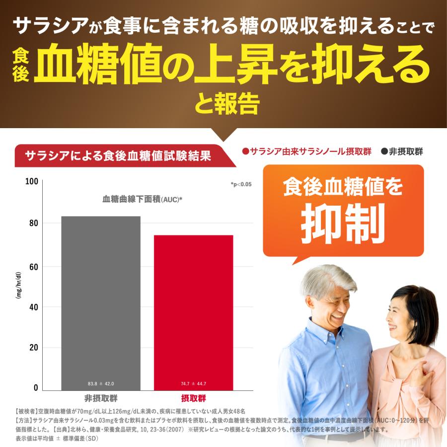 和漢の森 血糖値 下げる サプリ サラシア バナバ 食後血糖値 イヌリン