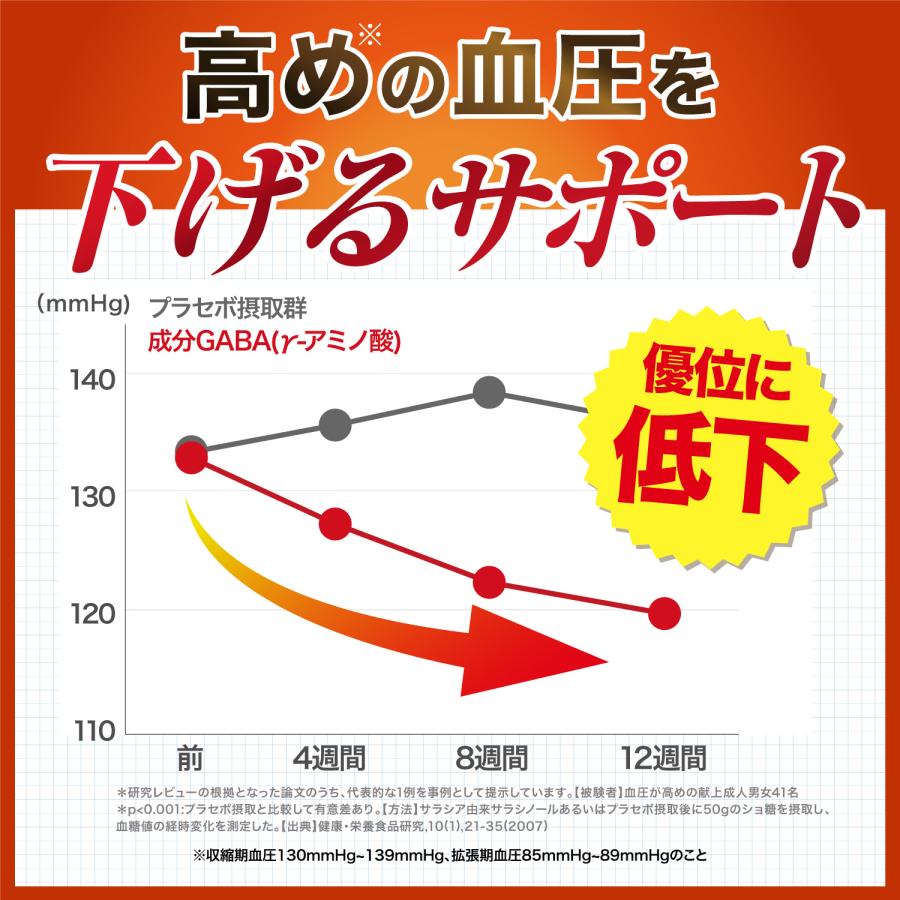 和漢の森 血圧 コレステロール 下げる ギャバ GABA サプリ 和漢の森 血圧 コレステロール 下げる ギャバ GABA サプリ