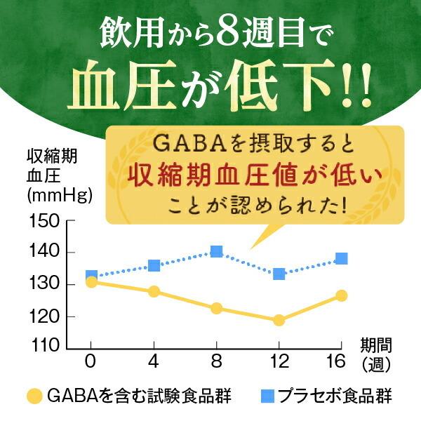 オリーブ ギャバ サプリ 血圧 コレステロール 60粒 和漢の森 ストレス 高血圧 サプリメント 下げる Ldlコレステロール 悪玉コレステロール 高め Gaba01 和漢の森 通販 Yahoo ショッピング