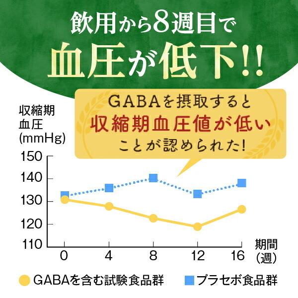 オリーブ ギャバ サプリ 血圧 コレステロール ストレス 60粒 2袋 和漢の森 ストレス 高血圧 サプリメント 下げる Ldlコレステロール 悪玉 コレステロール 高め Gaba02 和漢の森 通販 Yahoo ショッピング