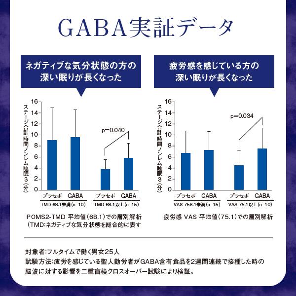 睡眠 サプリ ギャバ サプリ GABA サプリメント ストレス 疲労 休息 ケア 快眠 サポート 安眠 和漢の森 オリーブ＆ギャバの恵み 睡眠薬 ではありません｜wakannomori｜09