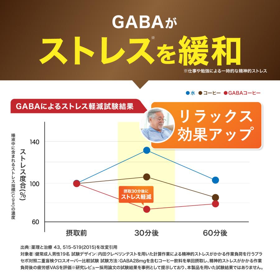 和漢の森　ヒハツ＆ギャバの恵み　60粒　3袋セット 楽天市場】【定期購入】ヒハツ&ギャバの恵み : 和漢の森 楽天市場店