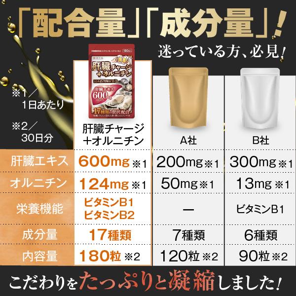 オルニチン 肝臓エキス サプリ ウコン サプリメント 効果 ガンマgtp 水解物 和漢の森 亜鉛 田七人参 牡蠣 二日酔い お酒 脂肪肝 :kanzou-01:和漢の森 - 通販 - Yahoo!ショッピング オルニチン 肝臓エキス サプリ ウコン サプリメント 効果 ガンマgtp 水解物 和漢の森 亜鉛 田七人参 牡蠣 二日酔い お酒 脂肪肝 :kanzou-01:和漢の森 - 通販 - Yahoo!ショッピング