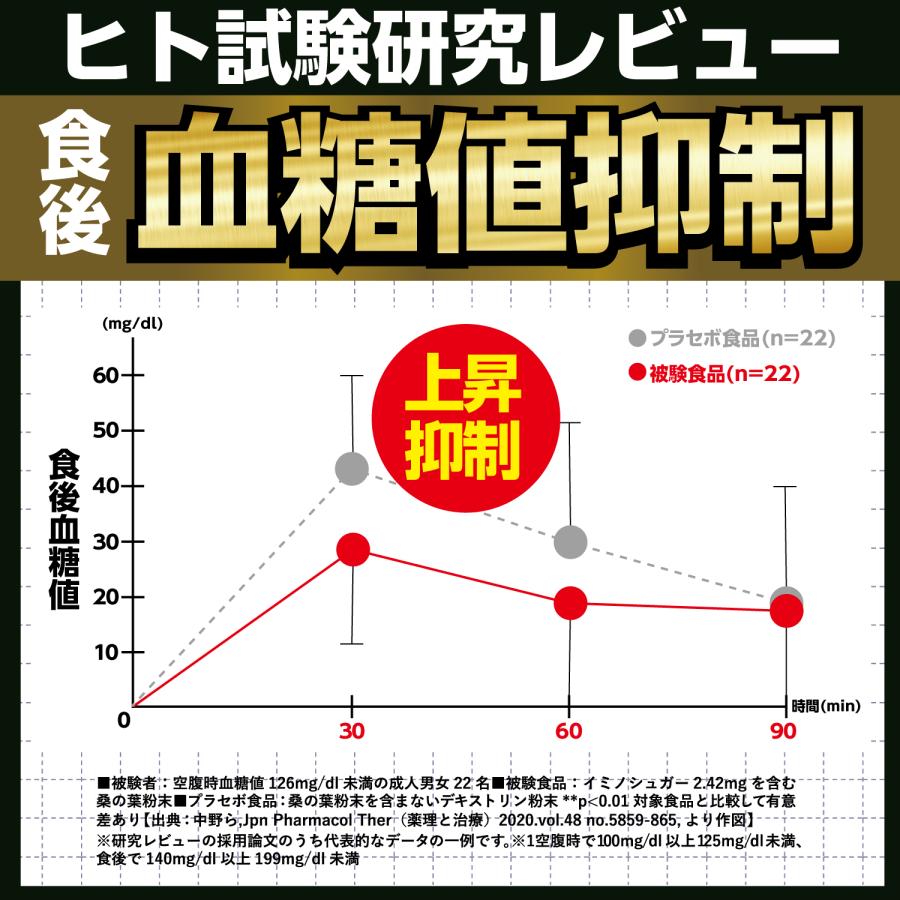 和漢の森 ダイエットサプリ ダイエット 皮下脂肪 内臓脂肪 血糖 和漢の森 ダイエットサプリ ダイエット 皮下脂肪 内臓脂肪 血糖