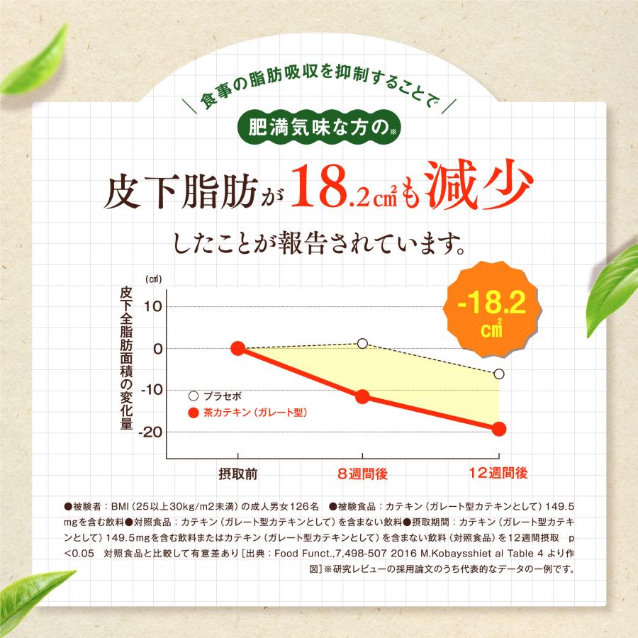 ダイエット サプリ 皮下脂肪 内臓脂肪 血糖値 下げる サプリメント 燃焼 痩せる 低下 茶カテキン 桑の葉＆茶カテキンの恵み 和漢の森 2袋｜wakannomori｜10