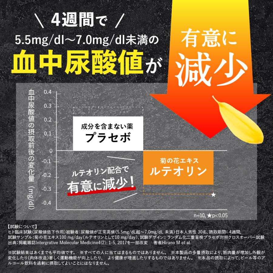 尿酸値 を 下げる サプリ 尿酸 ルテオリン アンセリン 田七人参 高麗人参 尿酸ケア習慣 プリン体 サポニン サプリメント 機能性表示食品 和漢の森｜wakannomori｜09