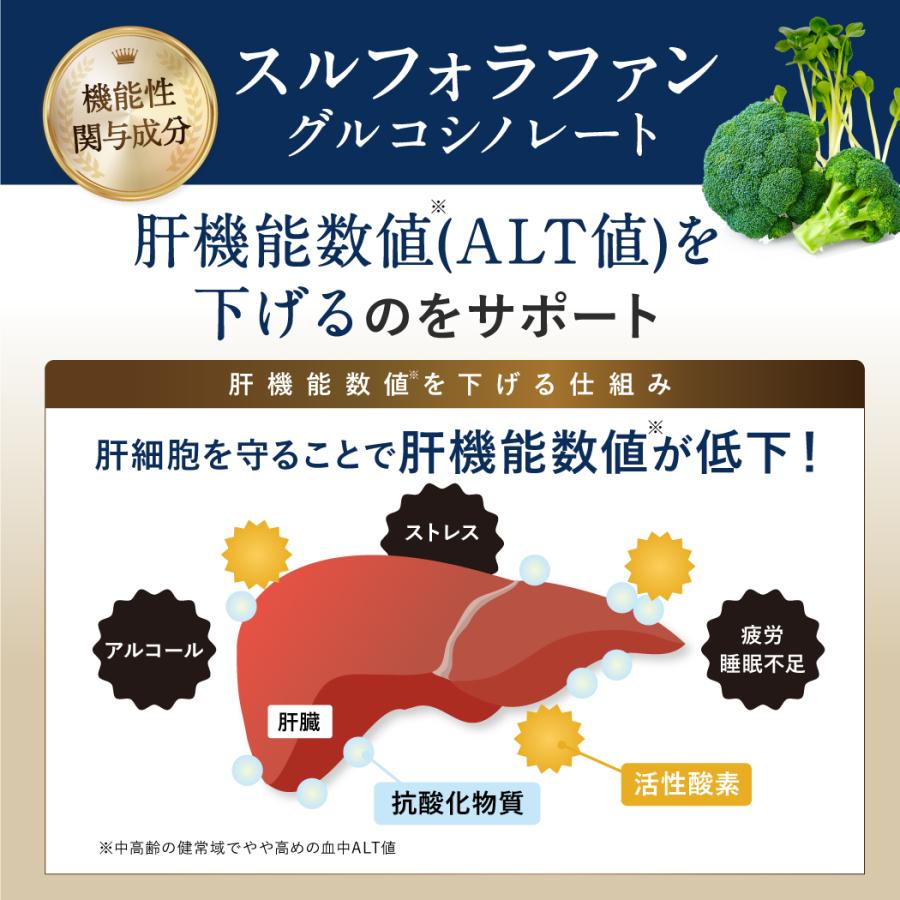 公式】肝機能 肝臓 ALT値 血圧 下げる ギャバ GABA サプリ 