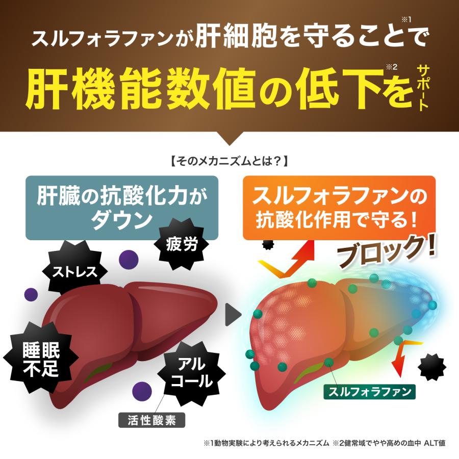 スルフォラファン&amp;ギャバの恵み 2袋 サプリ 健康 Amazon | 【国際中医師監修】スルフォラファン&ギャバの恵み 機能性