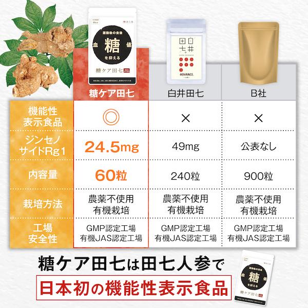 血糖値 下げる 抑える サプリ 糖ケア田七 60粒 サプリメント 糖尿病 糖質 糖質制限 サポニン 田七人参 ジンセノサイド おすすめ 和漢の森 Toukea 01 和漢の森 通販 Yahoo ショッピング