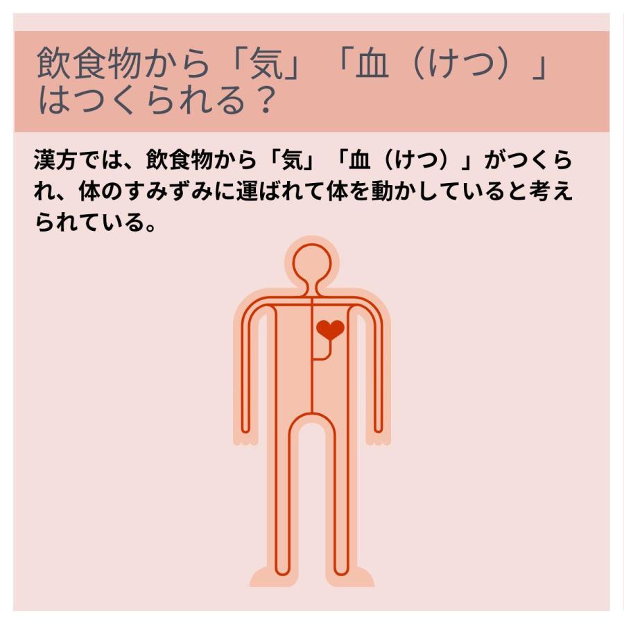 漢方薬 むくみの薬 防已黄耆湯 エキス錠 錠剤 むくみ 多汗症 肥満症 約20日分 X ４個 肥満 水ぶとり 第２類医薬品 漢方薬