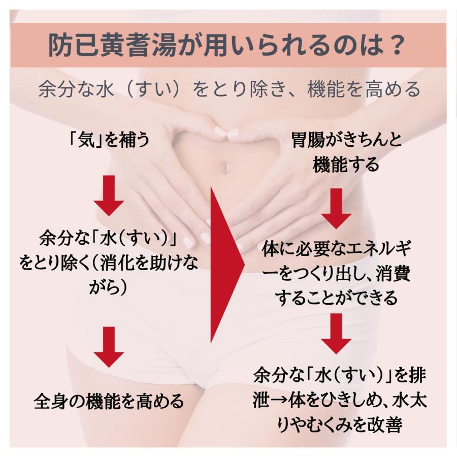 漢方薬 むくみの薬 防已黄耆湯 エキス錠 錠剤 むくみ 多汗症 肥満症 約20日分 X ４個 肥満 水ぶとり 第２類医薬品 漢方薬