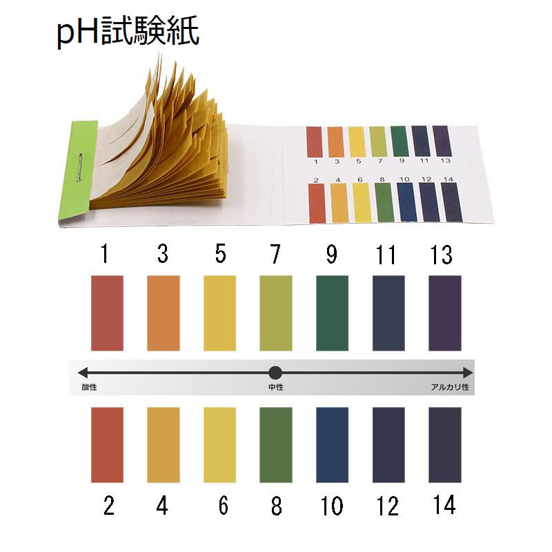pH試験紙 1冊80枚 2冊セット合計160枚 次亜塩素酸水試験紙  