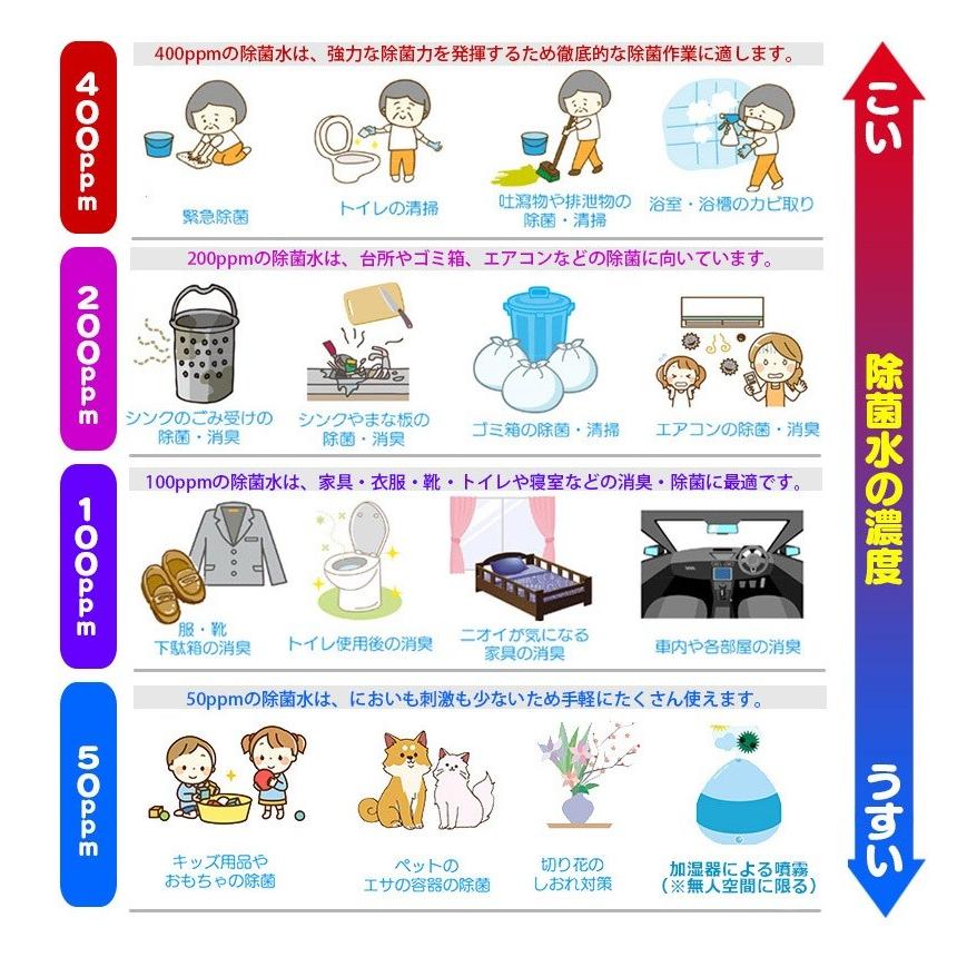 除菌水の素　80g　次亜塩素酸水生成パウダー　ジクロロイソシアヌル酸ナトリウム  日本製　詳細説明書付 爆買 |  | 11