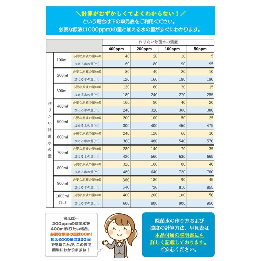 除菌水の素　80g　次亜塩素酸水生成パウダー　ジクロロイソシアヌル酸ナトリウム  日本製　詳細説明書付 爆買 |  | 14