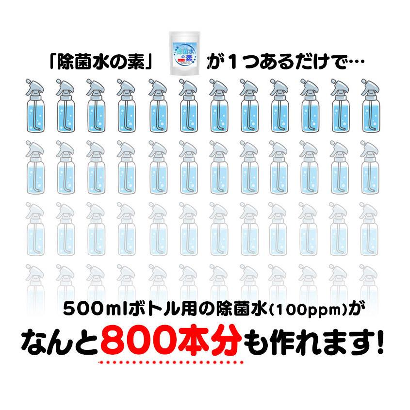 除菌水の素　80g【3袋セット計240g】次亜塩素酸水パウダー　ジクロロイソシアヌル酸ナトリウム　｜wakasugi2012｜17