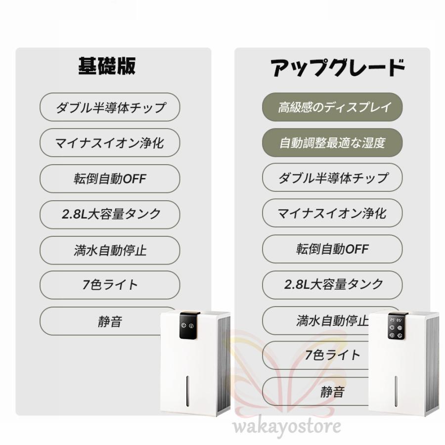 除湿機 衣類乾燥 小型 空気清浄機 パワフル除湿 1台3役 強力除湿 ペルチェ式 梅雨対策 結露防止 部屋干し コンパクト 電気代 静音 マイナスイオン機能 花粉対策｜wakayostore｜16