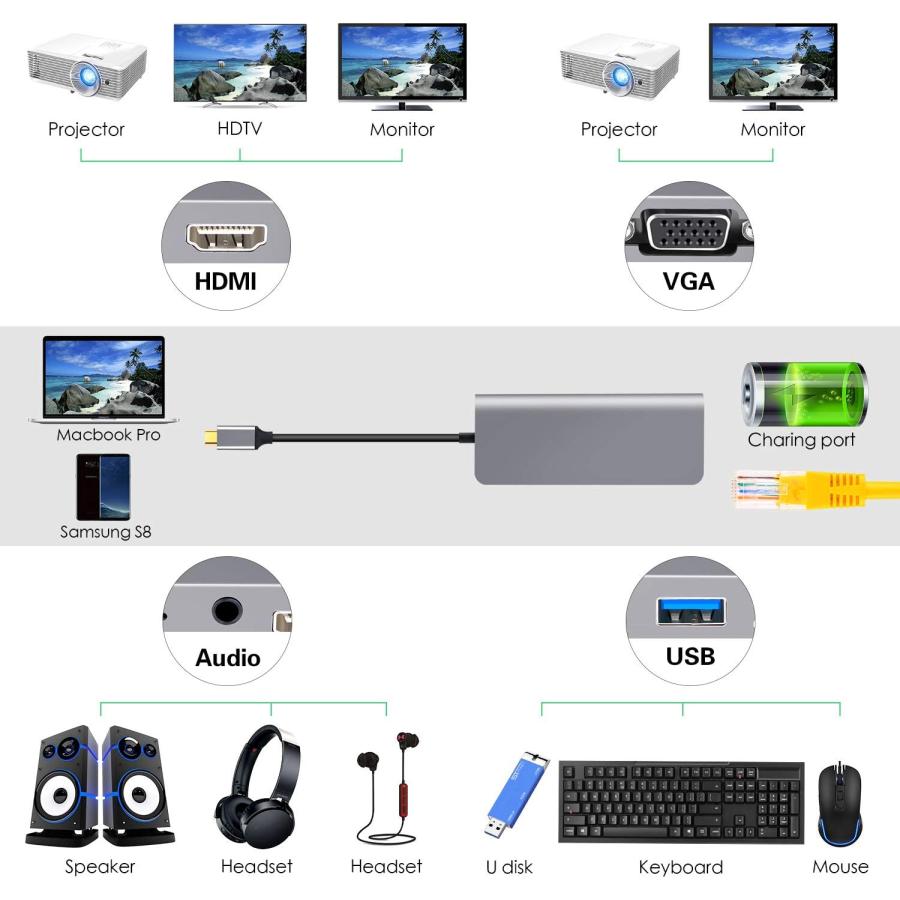 USB C HDMI VGA変換 USB C ハブ 7in1 USB Type C ハブ HDMI Samsung Dexモード USBC HDMI LAN 1000Mbps対応 usb type c 変換 3.5mmオーディオ/PD充電/RJ45/HDMI｜wakearidou｜05