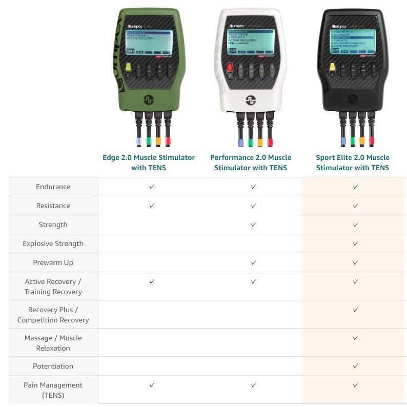 25【新品未使用】 スポーツエリート 2.0 筋肉刺激 Compex社 Sport Elite 2.0 【EIM8661222124】(31518円)