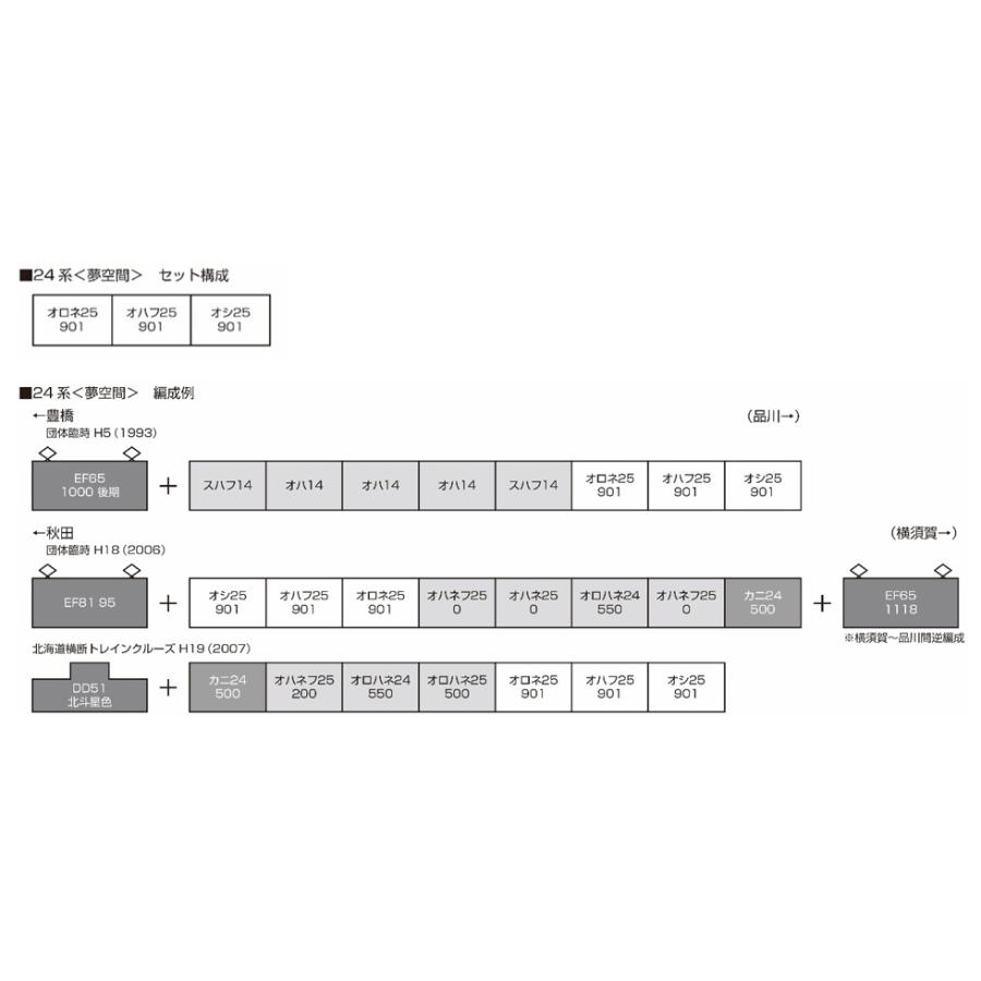 KATO カトー　(HO) 24系 <夢空間> 3両セット　tk3-522【HOゲージ】【鉄道模型】【車両】_8