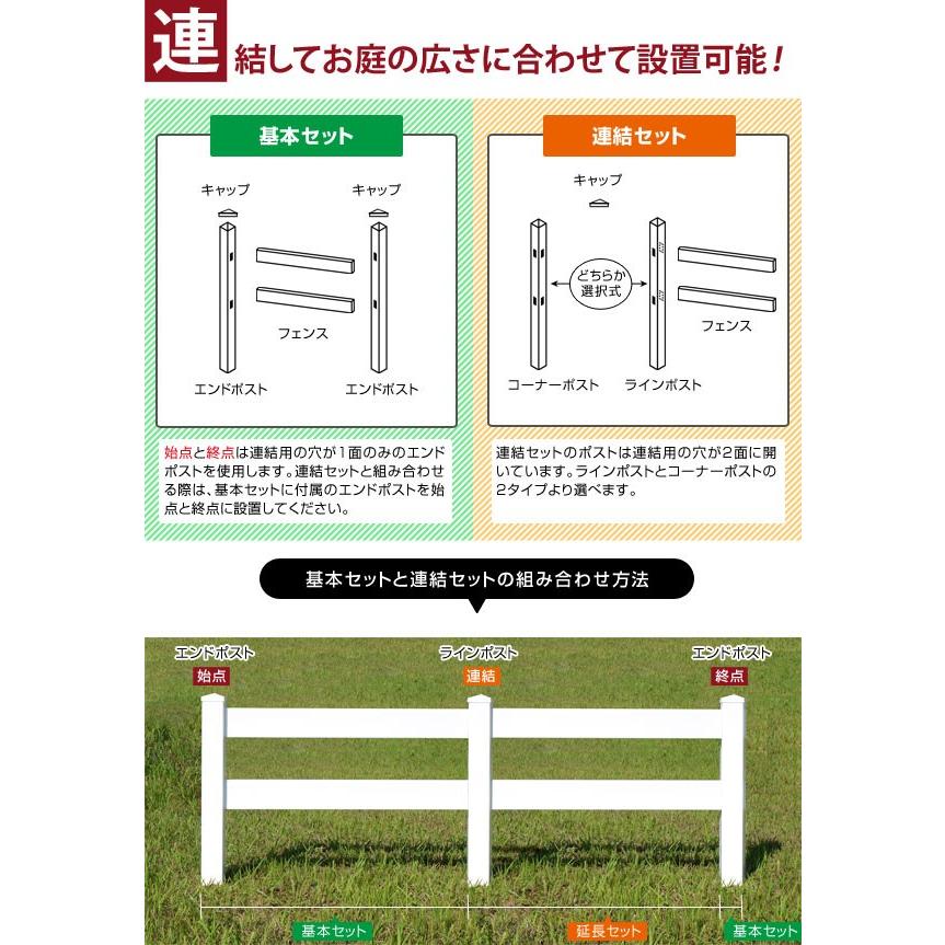 フェンス 樹脂 ホワイト バイナルフェンス アメリカン PVC 幅200cm 高さ105cm 基本セット ブロック用 2レールズランチ EXキャップ 2RR1050B-EE_2