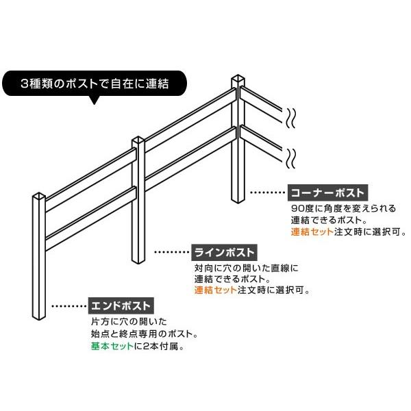 フェンス 樹脂 ホワイト バイナルフェンス アメリカン PVC 幅200cm 高さ105cm 基本セット ブロック用 2レールズランチ EXキャップ 2RR1050B-EE_3